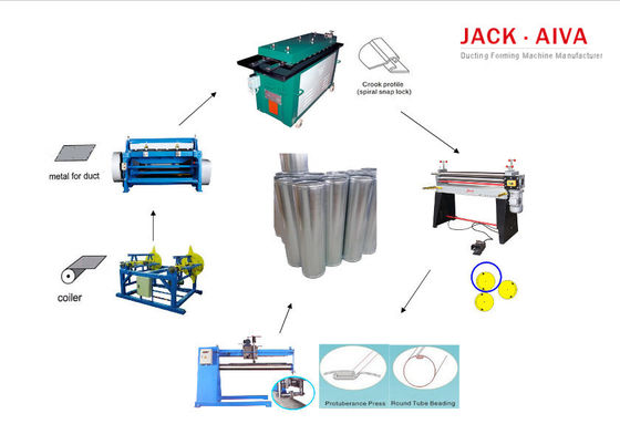 Tubulação longitudinal da emenda da máquina redonda da fabricação do canal