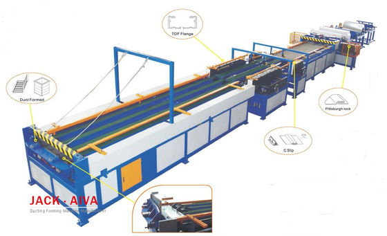 Linha da bobina da fabricação do canal quadradoⅤ